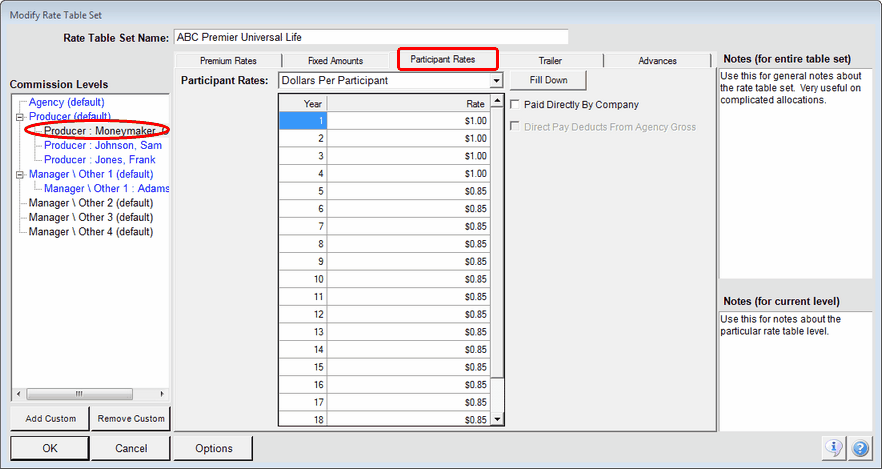 Participant Rates Paid To Default Producers