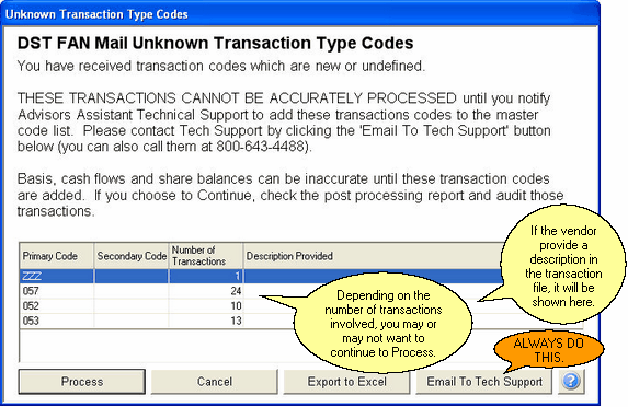 Always Email The List To Technical Support