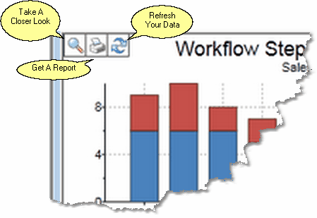 Widget Function Buttons